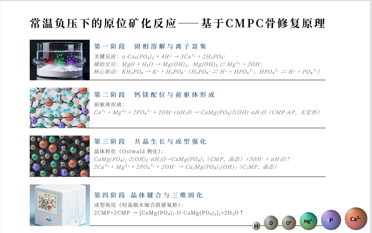 常温无机原位矿化工艺